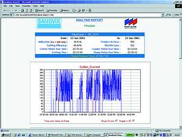 Figure 2. Trend graph reports may be configured to exactly suit users&#8217; requirements. Key safety areas may be highlighted for example, as shown in this methane trend graph that reflects the statutory methane test and the corresponding trip